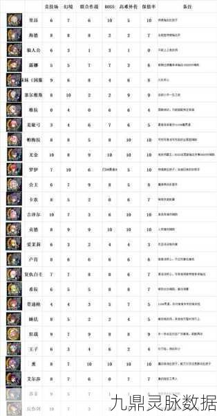 苍之骑士团2罗伊，强度剖析与玩法全攻略