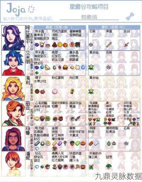 星露谷物语,浪漫田园里的心动之选,揭秘最受欢迎的婚姻伴侣