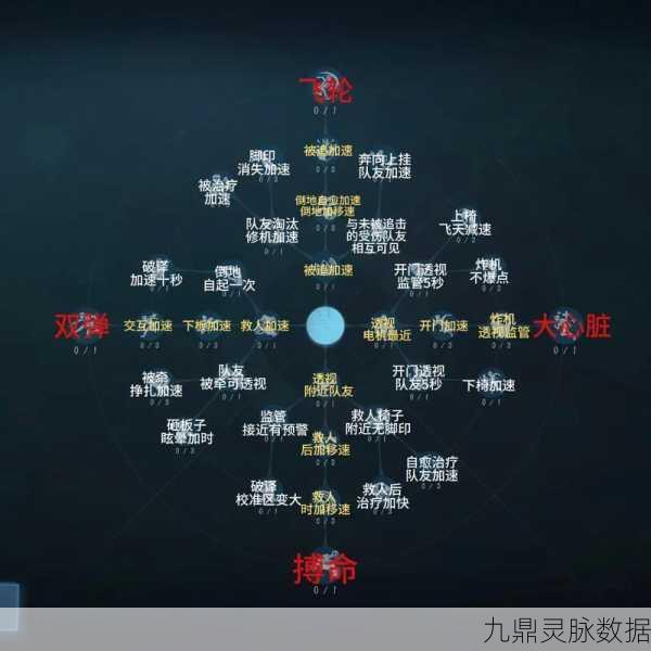 第五人格翻版技巧与时机深度解析