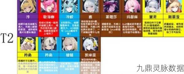 锚点降临全角色实力深度剖析与排名总览