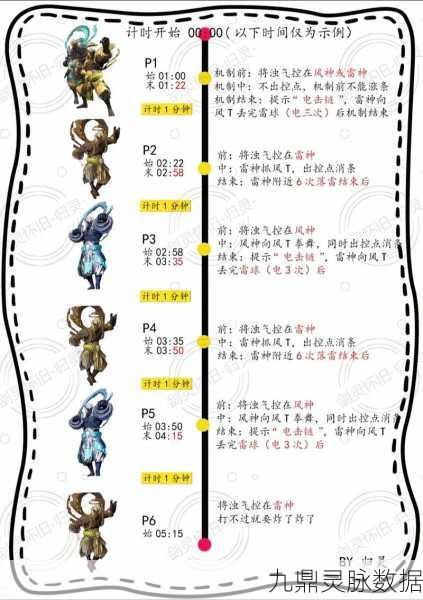 雷神震撼登场,深度解析龙之谷雷神技能键位布局,助你主宰战场风云!