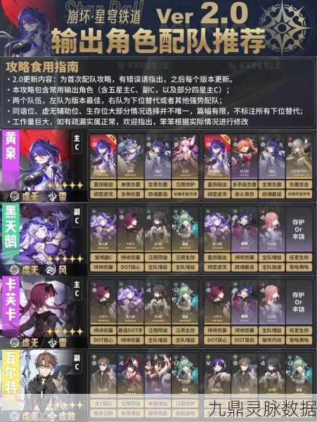 崩坏星穹铁道翡翠配队深度揭秘，打造顶尖双C+辅助+生存阵容