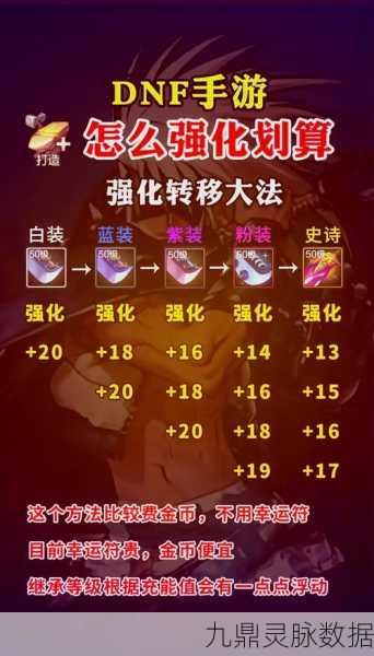 DNF分解操作大揭秘,精通此道,资源满载,角色战力飙升