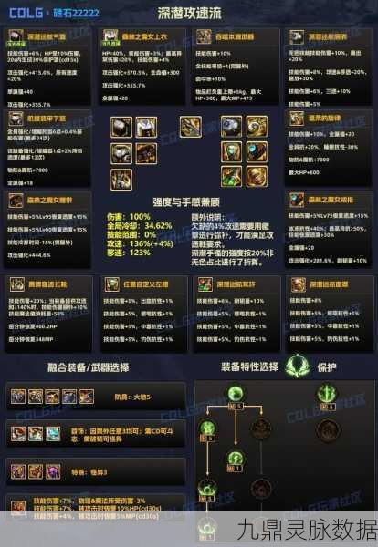 DNF至高之炎-伊佛利特全面解析，属性与实战表现如何？
