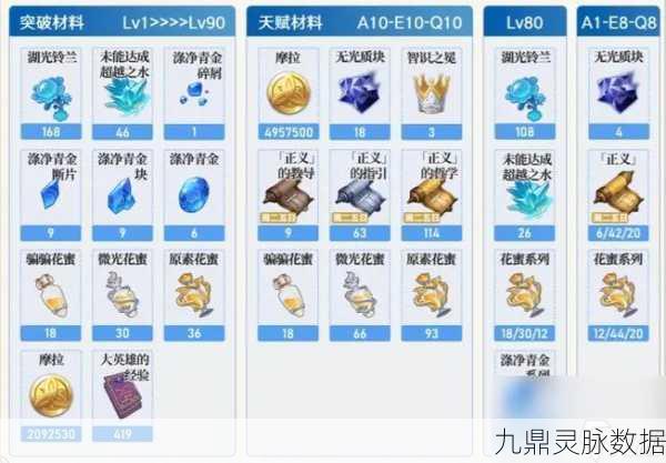 原神角色成长秘籍,突破素材与炼金材料一网打尽