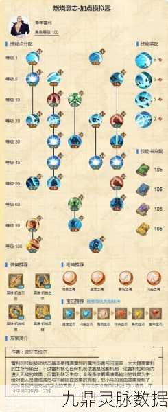 航海王燃烧意志,深度探索技能加点策略与核心思想