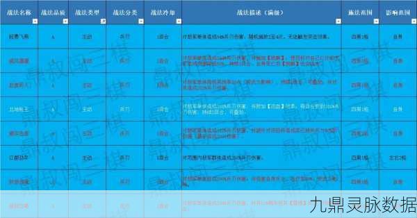 三国志战棋版魏国法刀战法全攻略