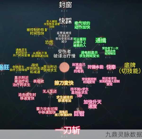 第五人格魔术师天赋加点秘籍,灵活应变,制胜全场