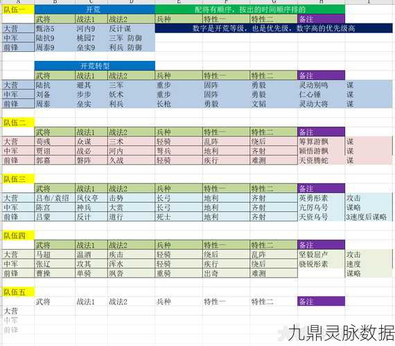 深度剖析,率土之滨黑科技太监队阵容的优劣势