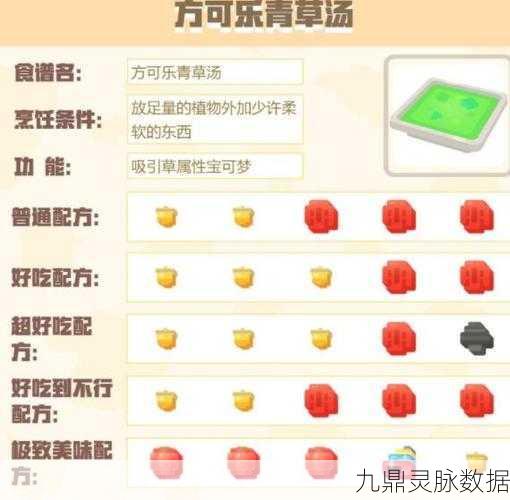 宝可梦大探险,解锁方可乐传奇料理的食谱秘籍