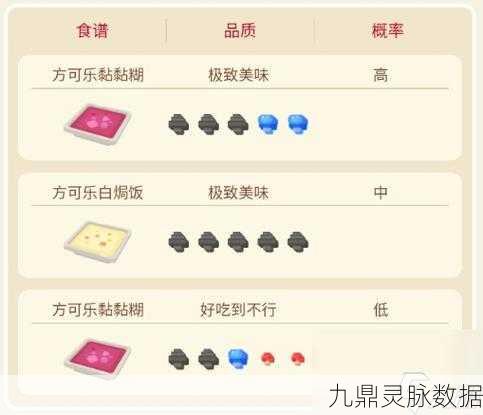 宝可梦大探险,解锁方可乐传奇料理的食谱秘籍
