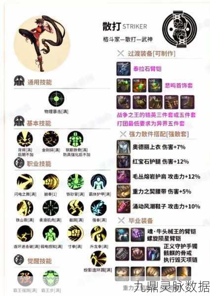 DNF决战者技能加点全攻略,刷图加点手册详解