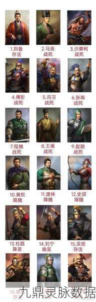 三国志13郭淮武将深度解析,智勇双全的曹魏名将
