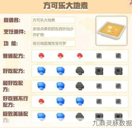 宝可梦大探险,揭秘方可乐大乱炖的烹饪奥秘与神奇功能