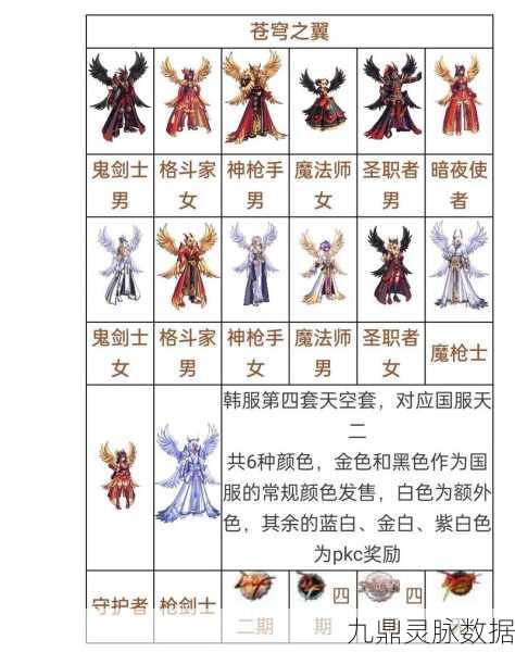 DNF透明天空套与普通天空套,差异解析与混搭攻略