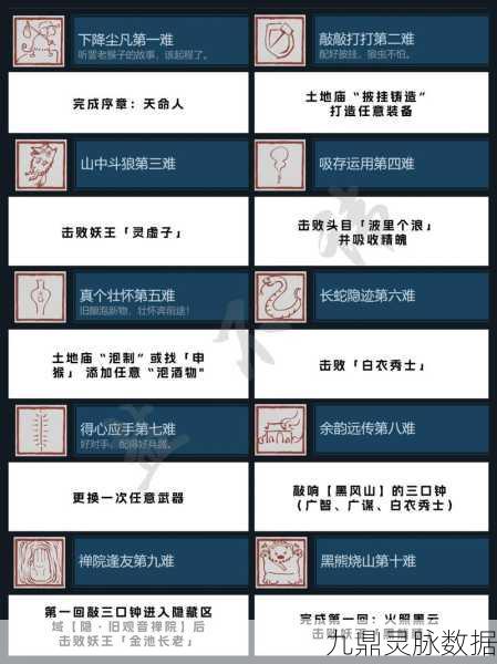 黑神话悟空昂首绝唱四十六难成就解锁全攻略