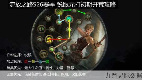 流放之路,揭秘弓箭手如何攀登伤害之巅的传奇之旅