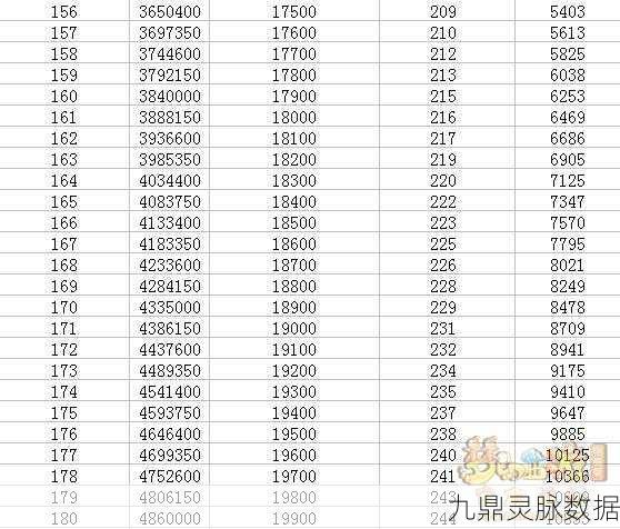 梦幻西游召唤兽进阶与快速升级秘籍