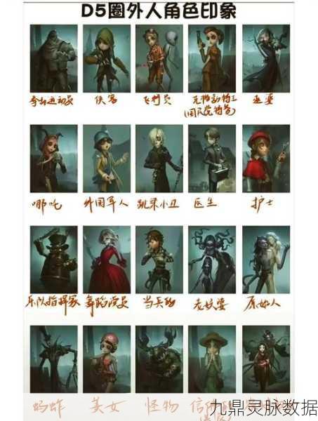 第五人格，角色实力大揭秘，谁是最菜？最没用角色排名引热议