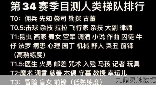 第五人格,角色实力大揭秘,谁是最菜?最没用角色排名引热议
