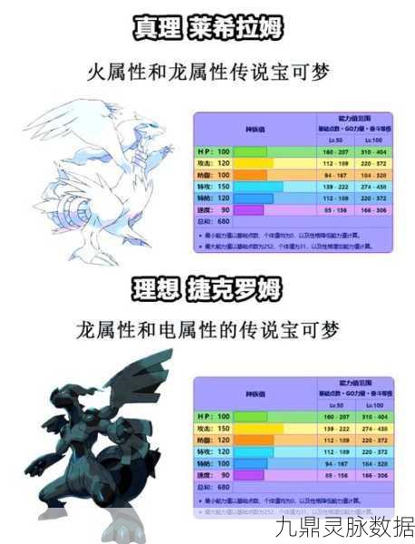 口袋妖怪复刻头盖龙，种族值深度剖析与实战应用