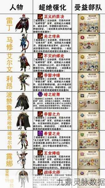梦幻模拟战手游前期阵容搭配全攻略