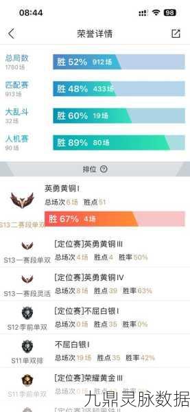 2025年LOL租号平台信誉大比拼
