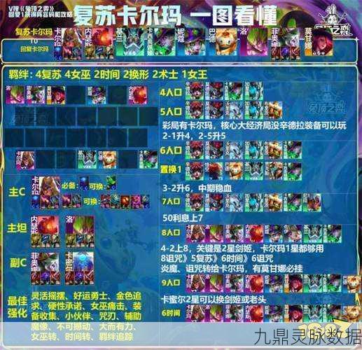 苍之骑士团2，塞内特阵容及装备搭配深度解析