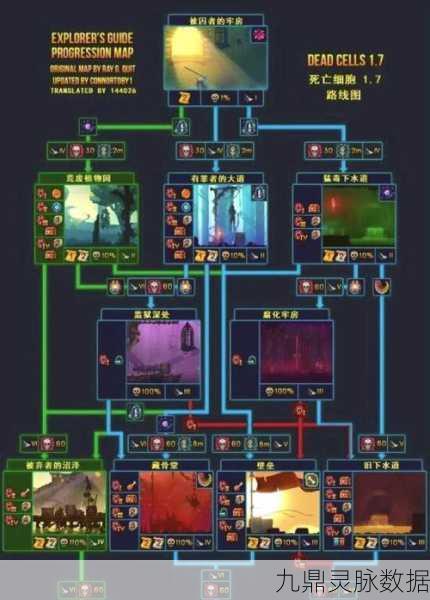重生细胞萌新宝典,高效开荒走图全攻略