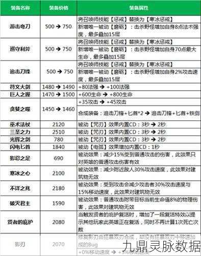 王者荣耀新版装备系统深度解读,策略变革开启全新纪元