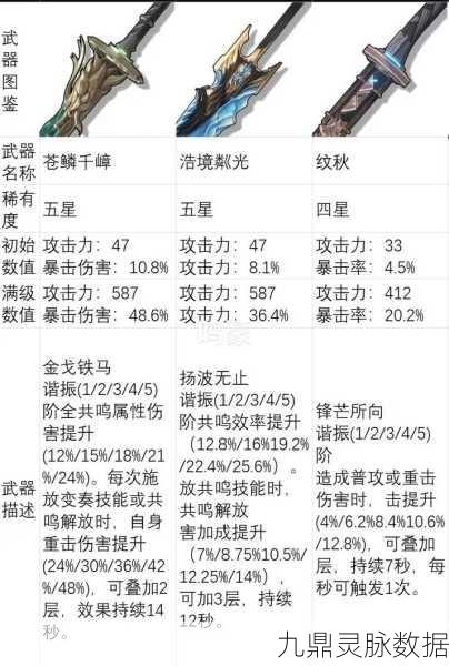 鸣潮深度解析，守岸人武器推荐全攻略