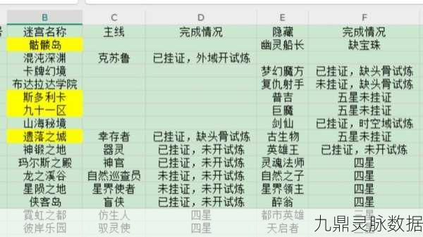 不思议迷宫解锁恶魔大领主，战力飙升秘籍大公开