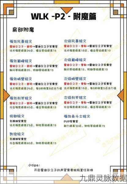 魔兽世界，揭秘法伤附魔公式出处全攻略