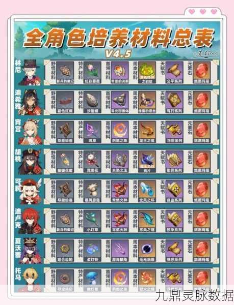 原神玩家必看,萃华木采集全攻略