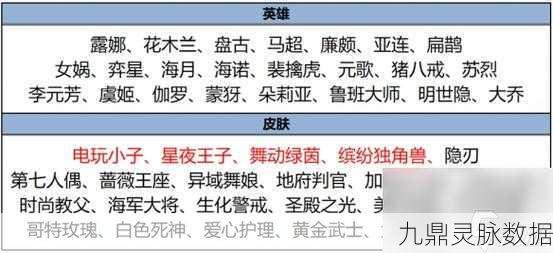 王者荣耀皮肤商店更新周期全解析