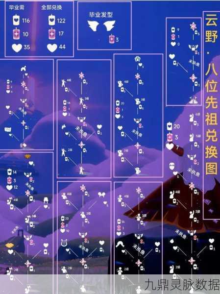 光遇破碎季啵啵先祖全攻略,解锁浪漫飞吻动作