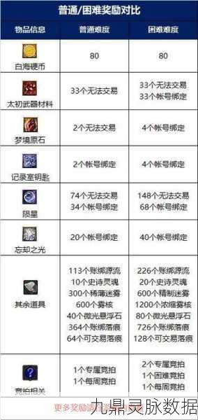 DNF手游南门副本全解析，挑战与奖励并存
