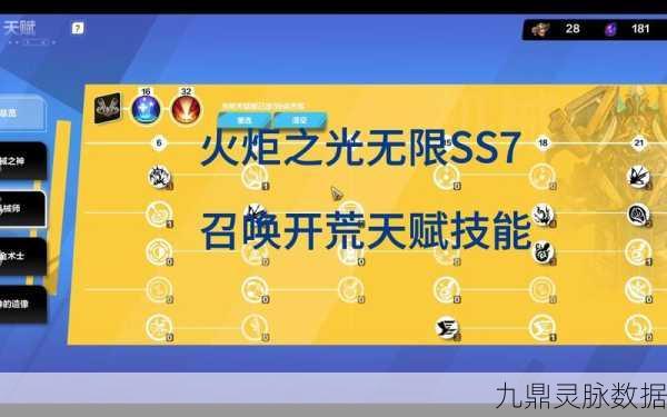 火炬之光,无限冲锋征召,技能搭配全攻略