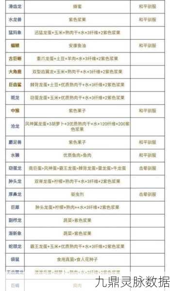 方舟生存进化手游，揭秘霸王龙饲料之谜
