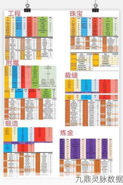 魔兽世界怀旧服战士，武器选择全攻略