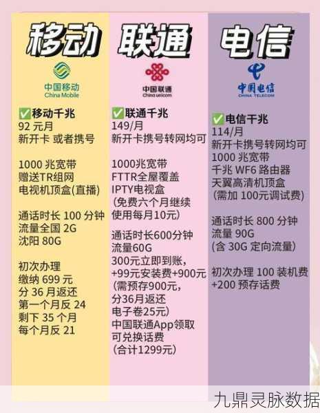 王者之路,宽带助力!电信联通宽带套餐深度对决