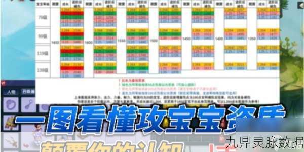 梦幻西游攻宠特性选择深度剖析全攻略