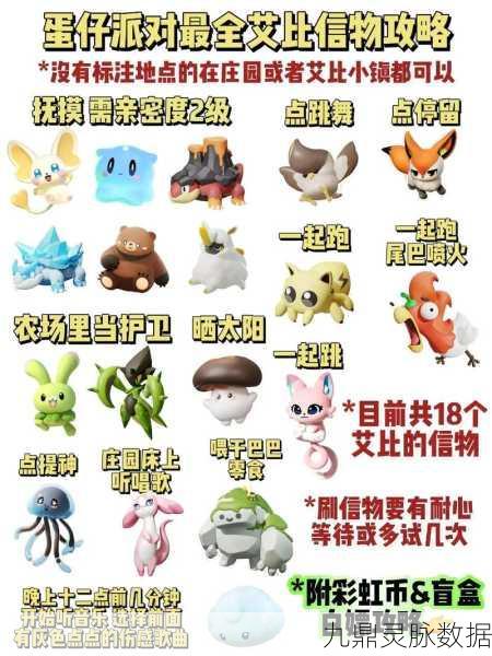 2025年蛋仔派对稀有宠物艾比蛇尾犬捕捉秘籍