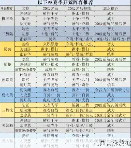 三国志战略版Daniel_乐进,开荒利器,策略致胜