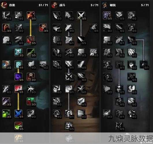 魔兽世界WLK毁伤贼天赋加点全攻略