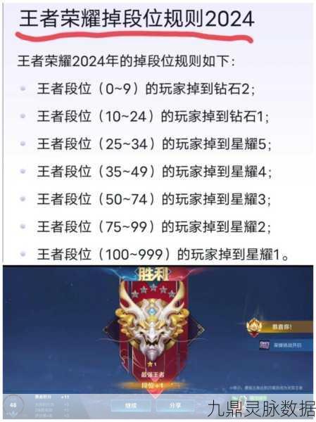 王者荣耀赛季结束，你的段位如何计算？