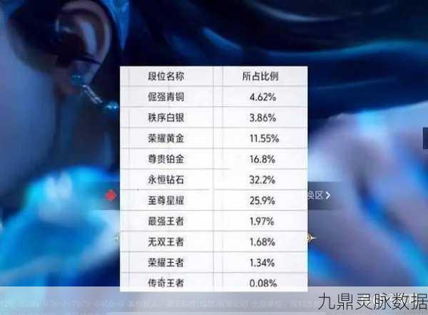 王者荣耀赛季结束,你的段位如何计算?