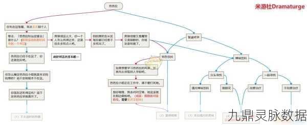 原神芭芭拉邀约任务全攻略,解锁所有结局的秘籍