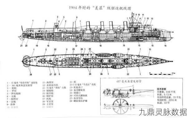 战舰世界，深度剖析狗斗驱逐舰的战斗艺术