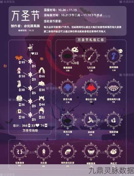 哈利波特魔法觉醒,万圣节活动代币速刷全攻略